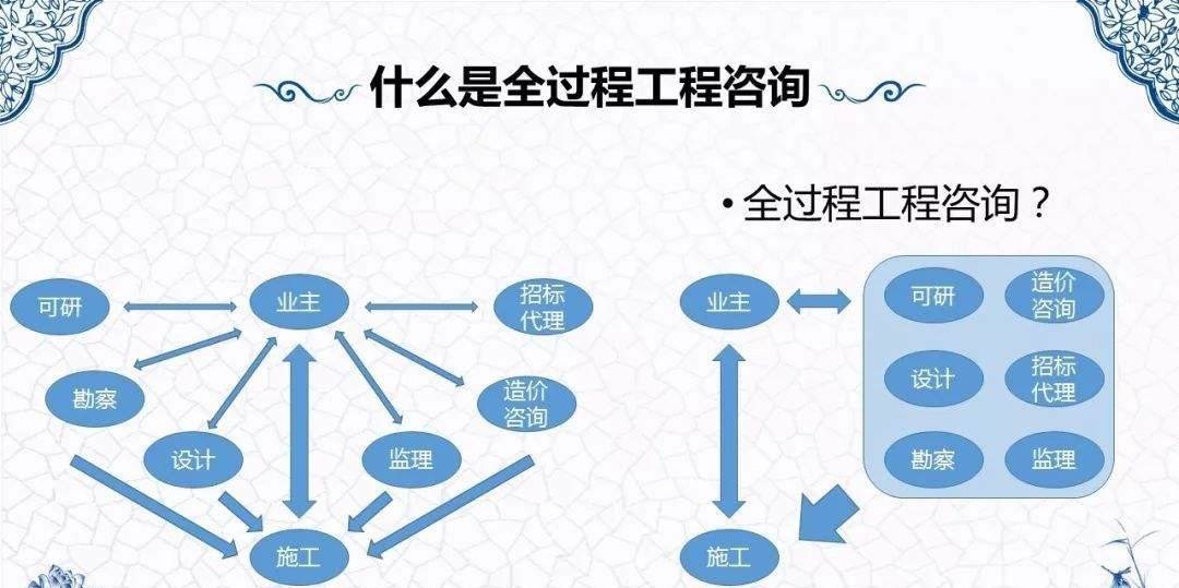 建筑行業(yè)生存法則巨變 擁抱全過程工程咨詢，邁向高質(zhì)量發(fā)展